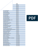 Daftar Mahasiswa Yang Diajukan Untuk Bantuan UKT