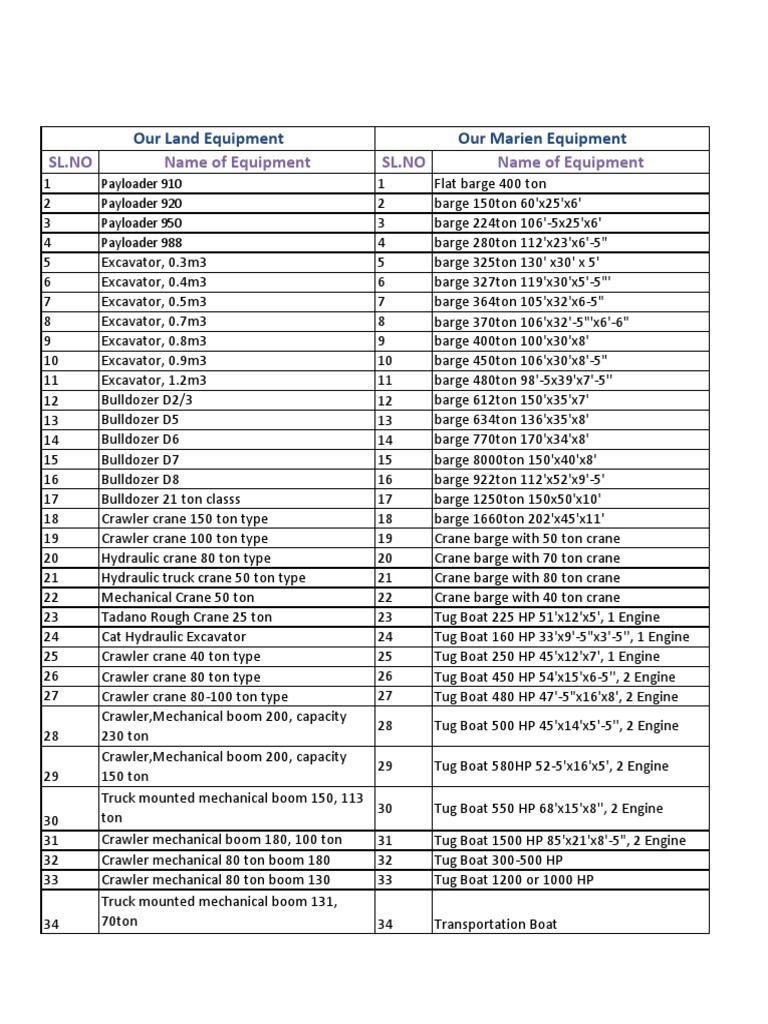 Rental Equipment List. | PDF | Crane (Machine) | Truck