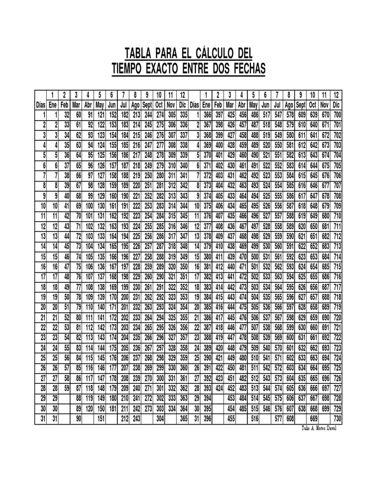 E. Tabla para El Calculo Del Tiempo Exacto Entre Dos Fechas PDF