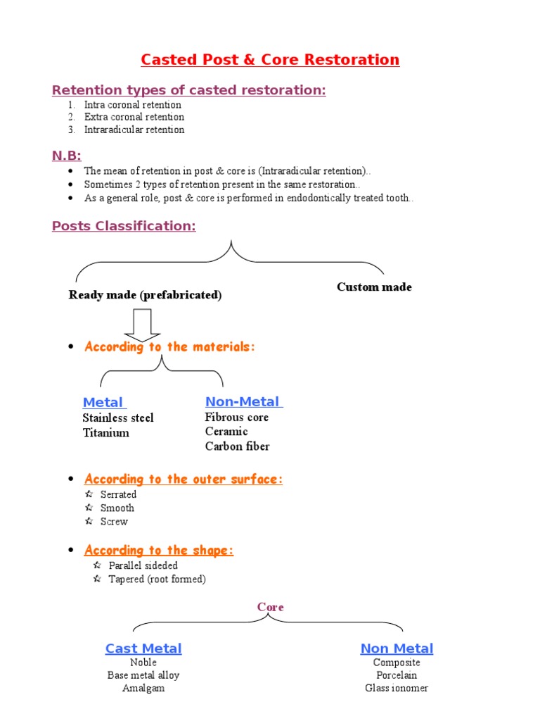 Casted Post Core | PDF | Mouth | Materials
