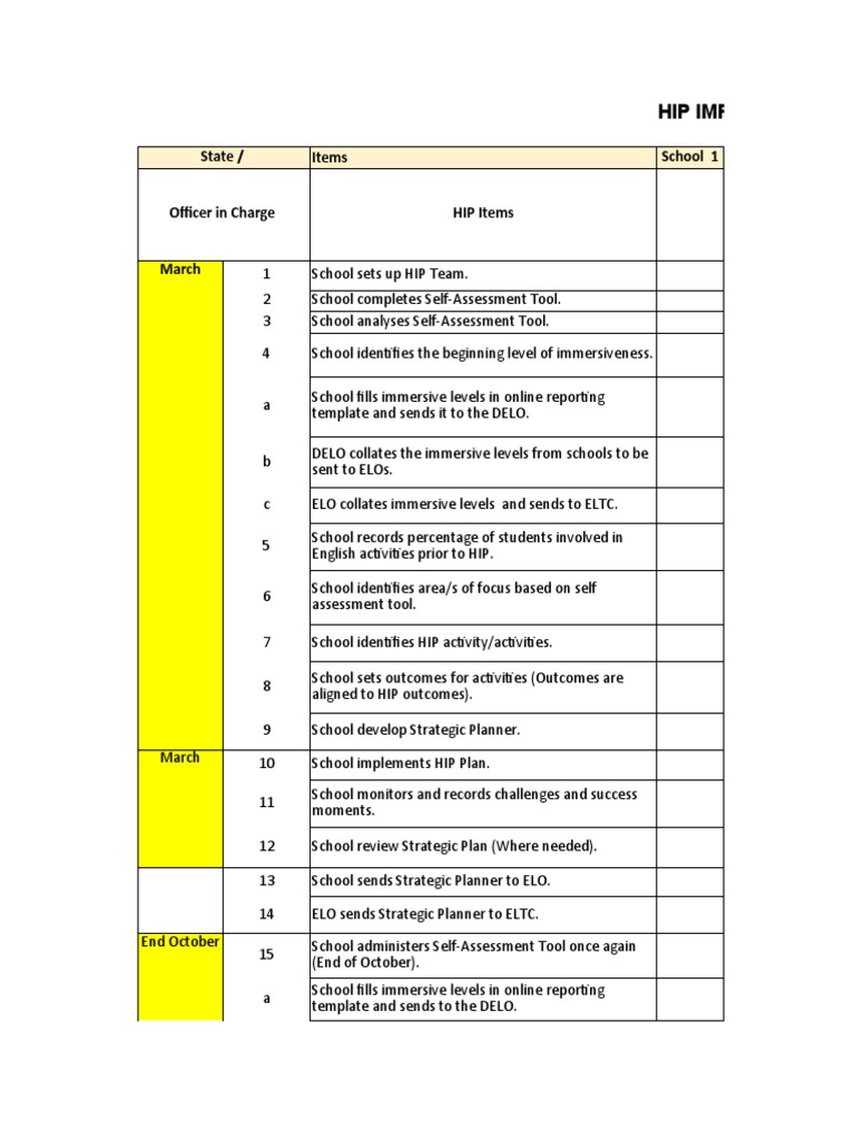 HIP Checklist | PDF | Human Nature | Cognition