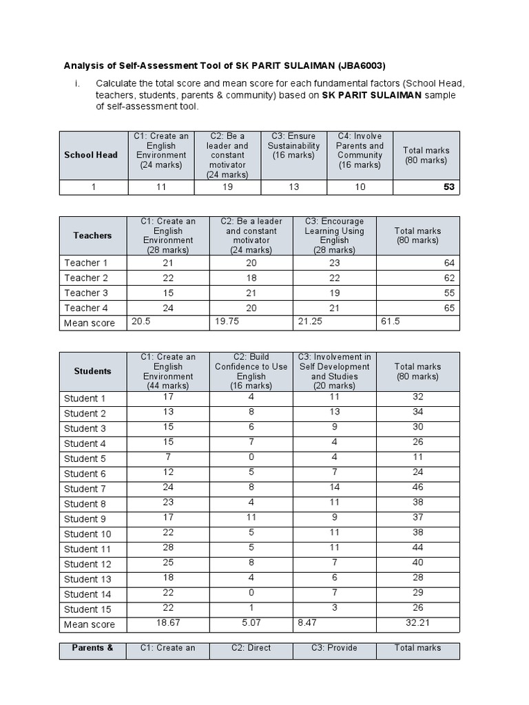 SK Parit Sulaiman Self-Assessment Analysis | PDF | Psychological ...