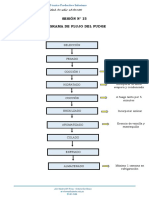 Diagrama de Flujo Del Fudge