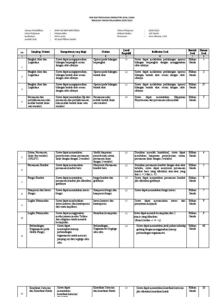 Kisi-Kisi Soal Ujian Matematika SMK | PDF | Metode & Bahan Ajar