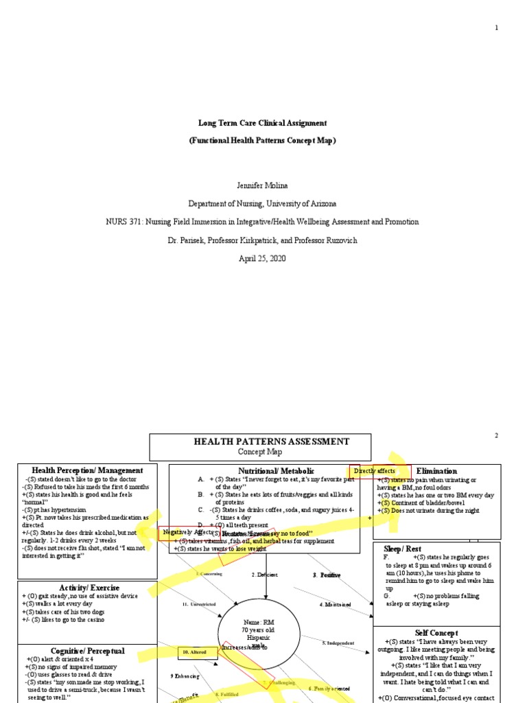 LTC Assignment | PDF | Sleep | Diet (Nutrition)