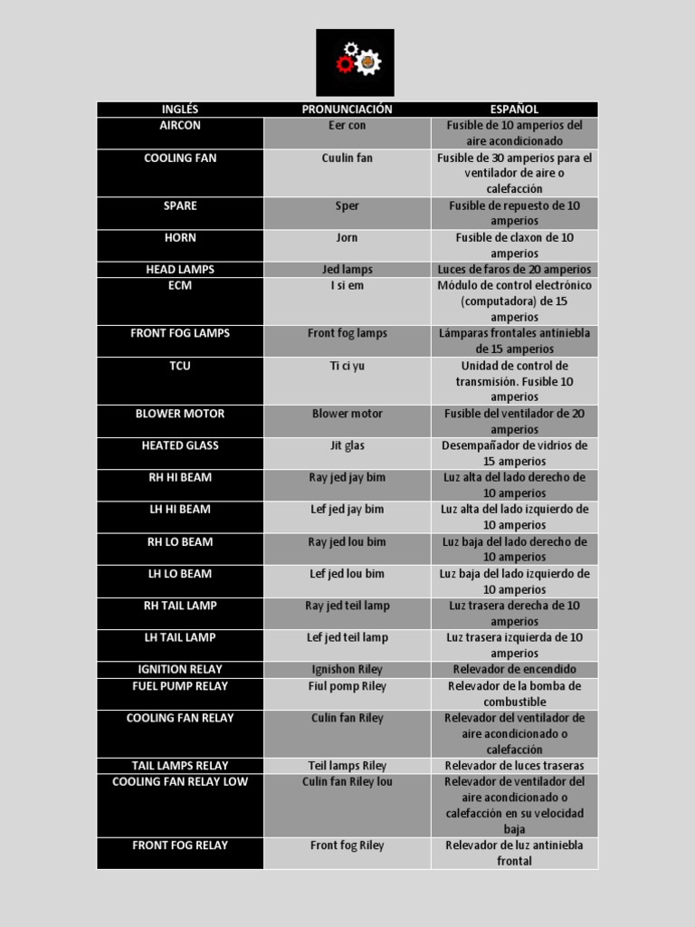 Uso de Fusibles Nombres InglesEspañol PDF Industria del vehículo