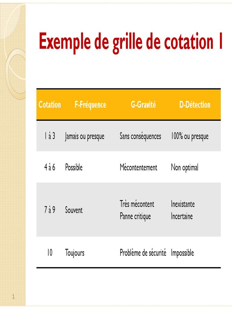 Fiche De Cotation – Fiche d’évaluation : Modèle gratuit en format Word ...