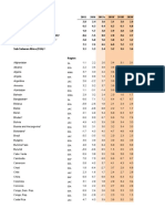 Global Economic Prospects Jan 2018 GDPgrowthdata