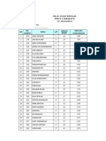 Daftar NILAI UJIAN SEKOLAH PRODUKTIF