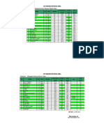 Daftar Nilai Harian