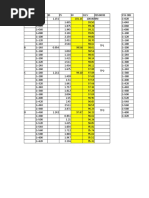 Psychometric Conversion Table PDF | PDF | Standard Score | Descriptive