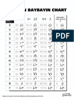 Lloyd Zapanta - Modern Baybayin Chart