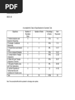 Table-of-Specifications-Activity-REAMBONANZA, RIZA D.