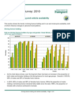 National Travel Survey: 2010: Driving Licence Holding and Vehicle Availability