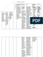 Tabel Analisis Jurnal Virsya