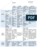 Cuadro Comparativo - Sistemas Educativos