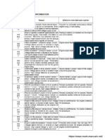 HYUNDAI R290LC Excavator Fault Codes DTC 3