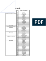 Daftar Obat Generik Terpopuler