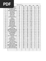 Data Dimensi Tubuh C4