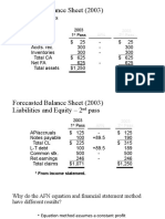 AFN Equation and Financial Statement