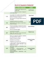 Matriz - Avances de La Ingenieria Industrial