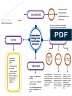 Mapa Conceptual