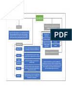 Mapa Conceptual Costos