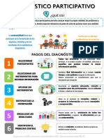 Diagnóstico participativo e instrumentos - Infografía