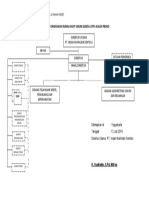 Lampiran Notulen SOTK QL KP Revisi