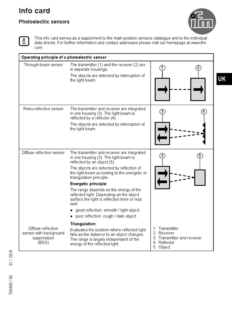 Photoelectric Sensors Operating Principle of A Photoelectric Sensor