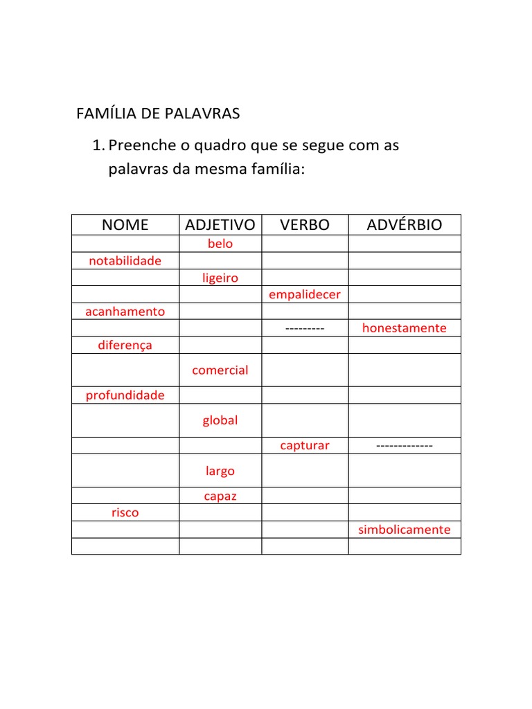 Família de Palavras | PDF