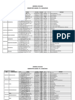 Kode GC Mku 20201