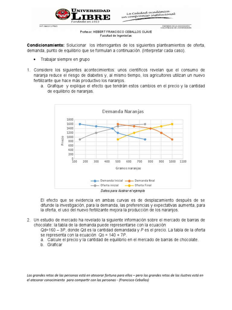 Análisis de Oferta y Demanda en Mercados | PDF | Elasticidad (economía ...