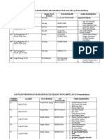 Daftar Pemodokan Mahasiswa PKL Tahun 2021