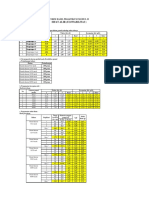 Fathima - K100190132 - Modul II