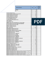 List Harga Spam Tamako