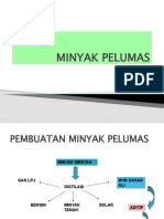 Dasar MINYAK PELUMAS