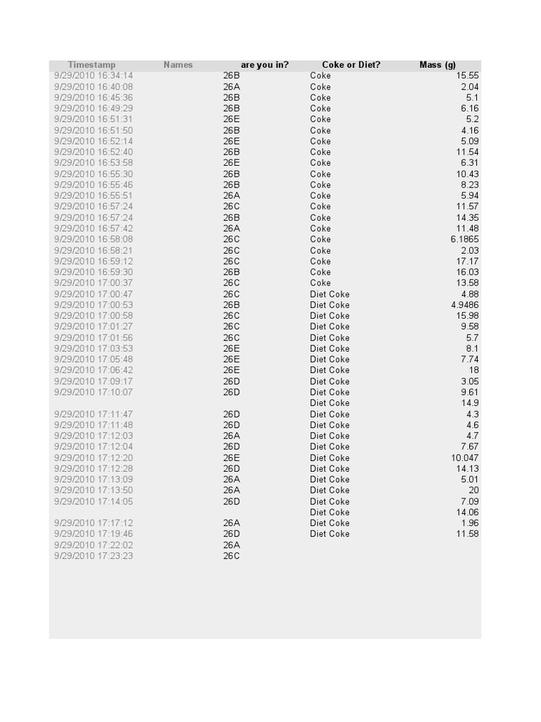 Coke and Diet Coke Mass Data Analysis | PDF | Soft Drink | Multivariate ...