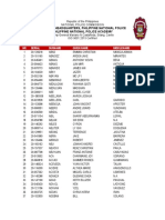 Republic of the Philippines National Police Academy graduates list