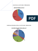 Diagram Tabulasi Data