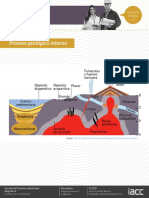 Proceso Geológico Interno y Externo