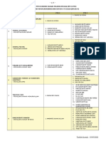 2021 Senarai PYD Ikut PP1-PP2 - 20210315