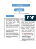 Analisis SWOT Perdagangan