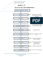 Diagrama de Flujo Del Cake Marmoleado