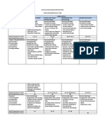 Kisi Kisi Un Biologi Sma 2019-2020