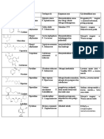 Tableofalkaloids 180409220932