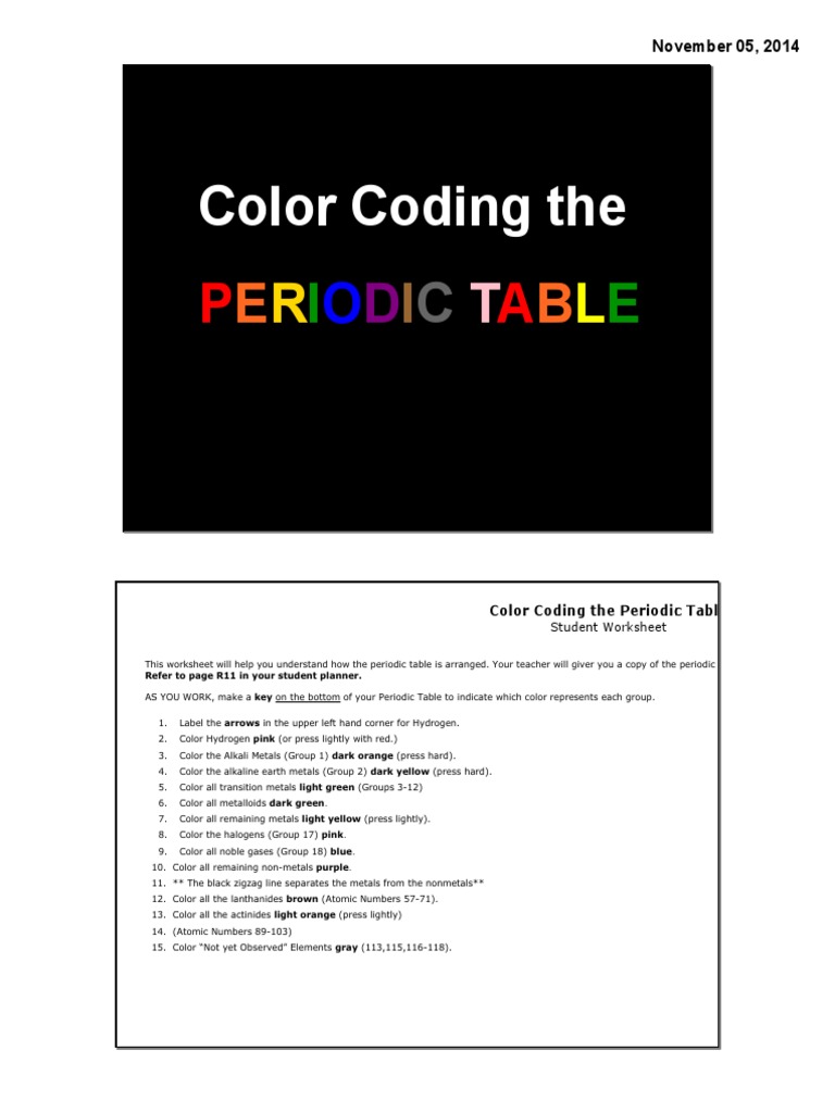 Color Coding The Periodic Table PDF Periodic Table Metals