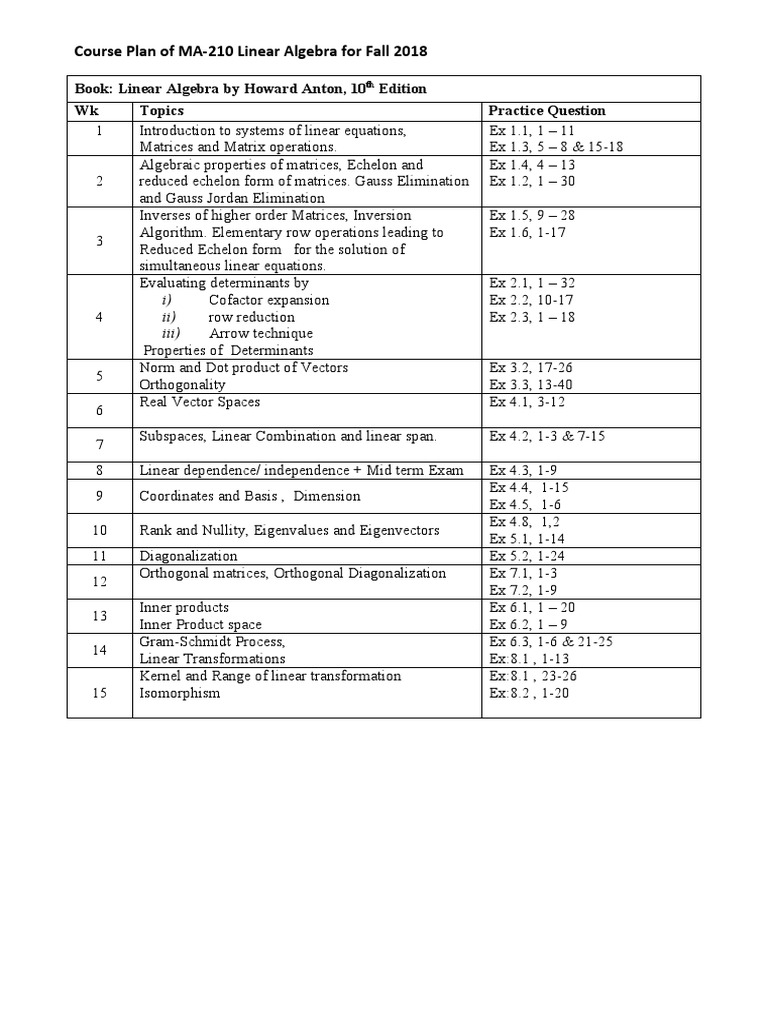 Linear Algebra Course Plan | PDF | Linear Map | Linear Algebra