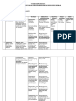 Format Rencana Program Aksi