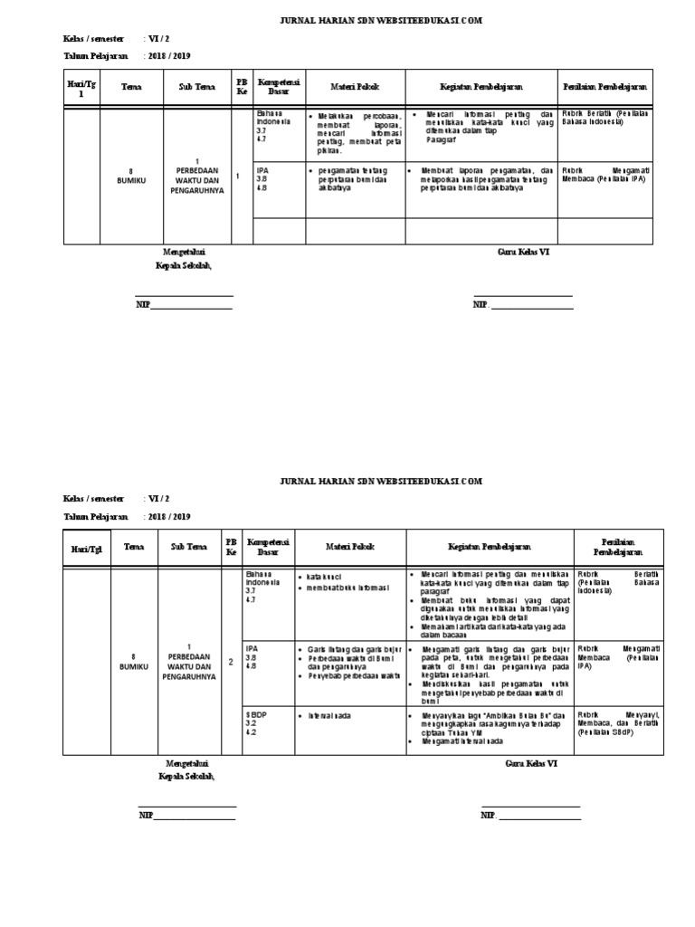 Jurnal Pembelajaran Kelas VI SD 2018 | PDF